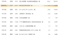 エコキャップ運動