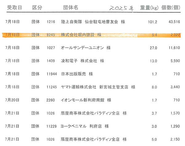 エコキャップ運動
