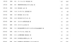 エコキャップ運動