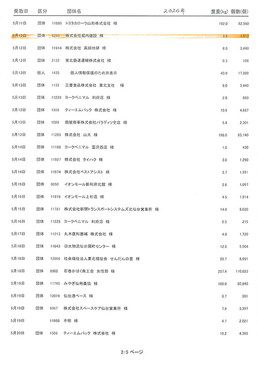 春の交通安全運動